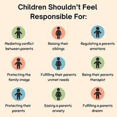 When a child is given too much responsibility?